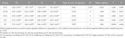 Effect of multiple firings on the color and translucency of monolithic zirconia